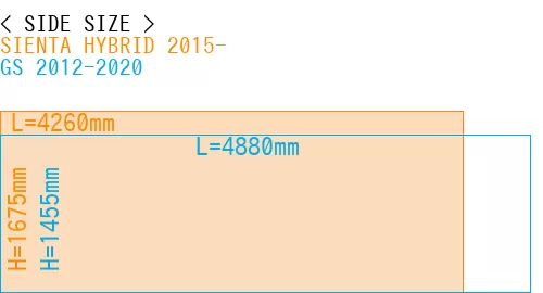 #SIENTA HYBRID 2015- + GS 2012-2020